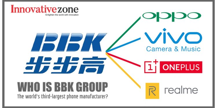 Who is BBK Group ? | InnovativeZone