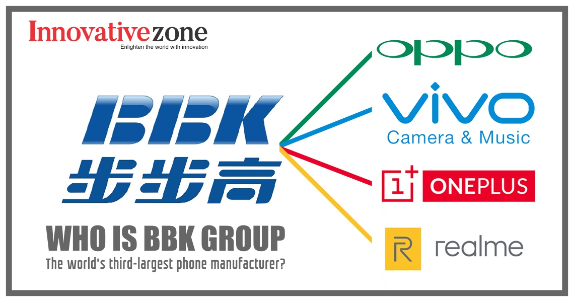 BBK Group | InnovativeZone