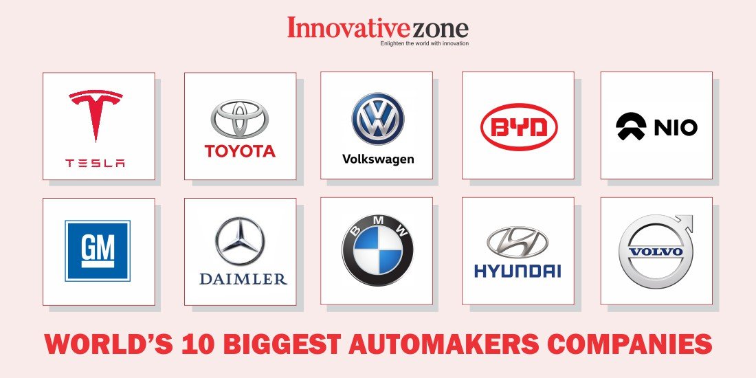World S 10 Best Automobile Companies In The 2021 Izm List Of Top India