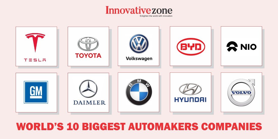 World S 10 Best Automobile Companies In The 2021 Izm List Of Top India 