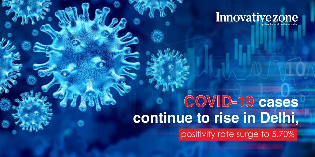 COVID-19 Cases Continue to Rise in Delhi, Positivity rate surge to 5.70%
