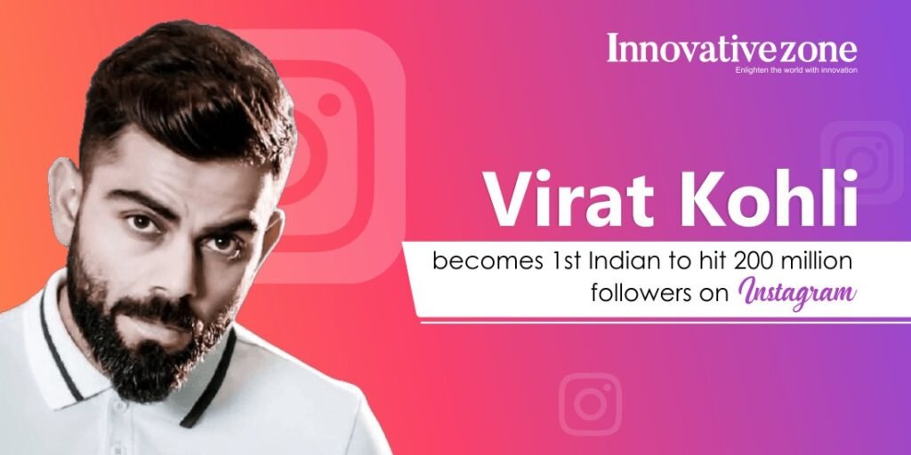 Team India's star batsman Virat Kohli has now the most number of followers on Instagram. Virat Kohli now has 200 million followers on Instagram, the most by any Indian or any Indian player on the photosharing social app.