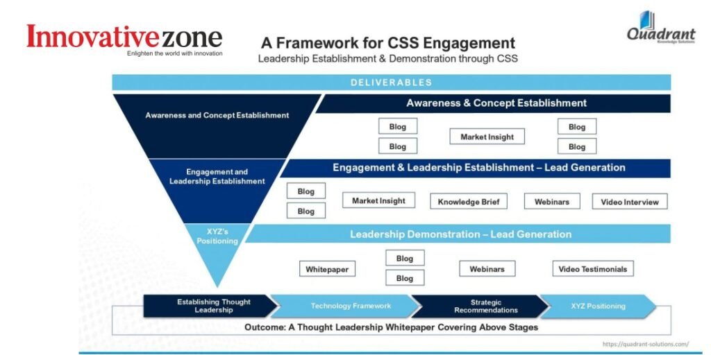 Quadrant Knowledge Solutions launches Content Strategy Services with Customized User Solutions