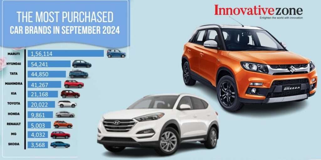 The Most Purchased Car Brands in September 2024