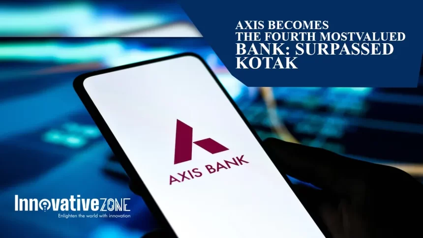 Axis Becomes The Fourth Most Valued Bank: Surpassed Kotak